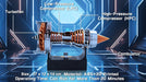 SKYMECHMAN TRENT 900 Turbofan Aircraft Jet Engine Model Kit with Red LED Light - 50+PCS/Brass Color enginediyshop