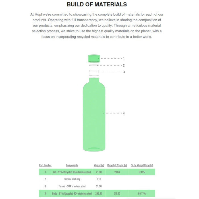 Capcyl 1L SINGLE WALL BOTTLE enginediyshop
