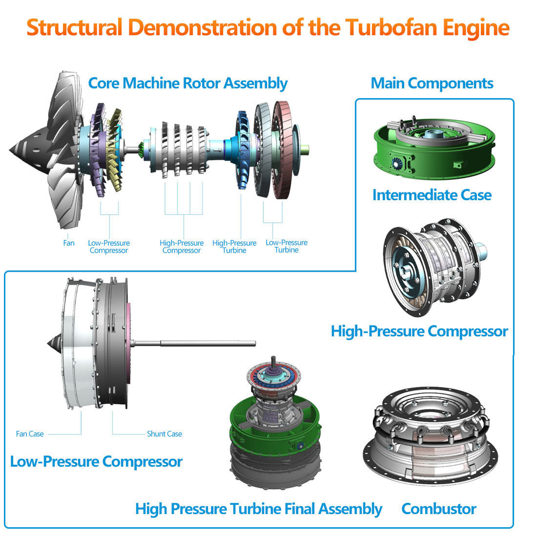 TECHING Mechanical Dual-Spool Turbofan Engine Model Kit — enginediyshop
