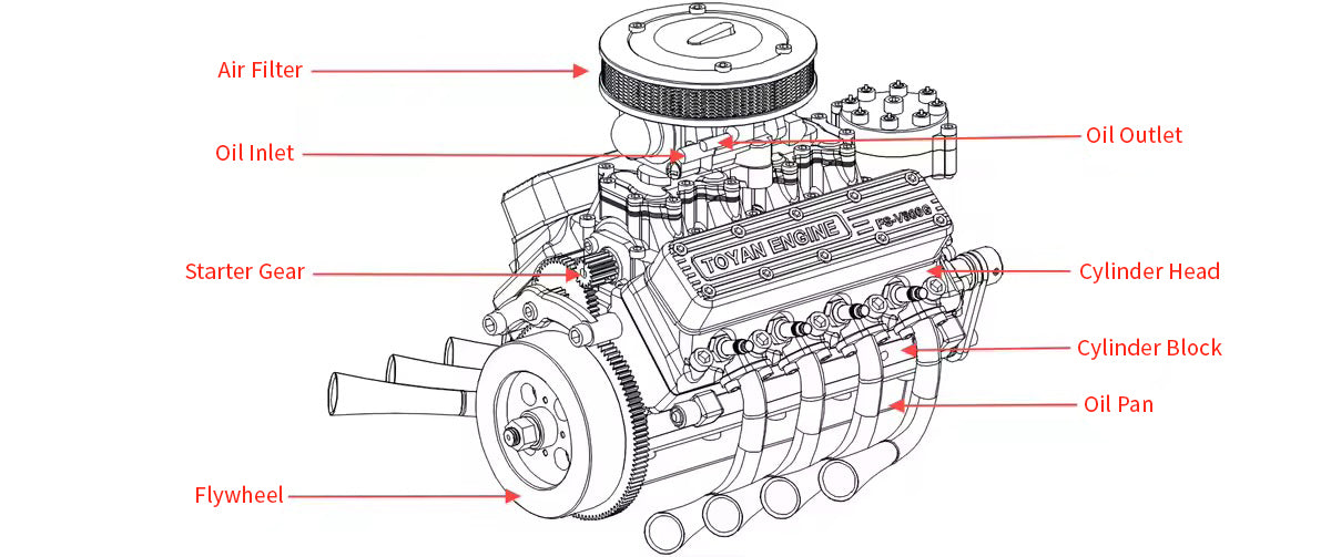 TOYAN FS-V800WGPC 1/10 Scale 28cc Water-Cooled Four-Stroke OHV V8 Gasoline Engine Model Kit - enginediyshop
