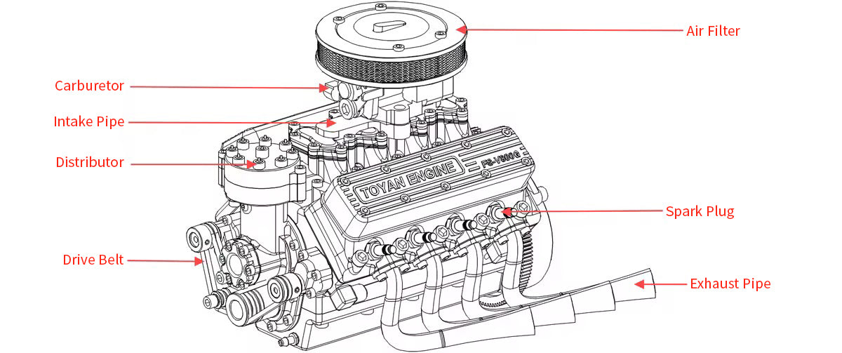 TOYAN FS-V800WGPC 1/10 Scale 28cc Water-Cooled Four-Stroke OHV V8 Gasoline Engine Model Kit - enginediyshop