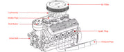 TOYAN FS-V800WGPC 1/10 Scale 28cc Water-Cooled Four-Stroke OHV V8 Gasoline Engine Model Kit - enginediyshop